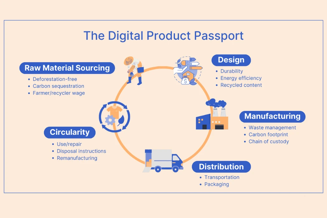 what is the eu digital product passport (dpp)